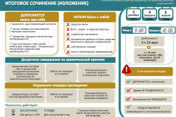 Памятка о порядке проведения итогового сочинения (изложения)